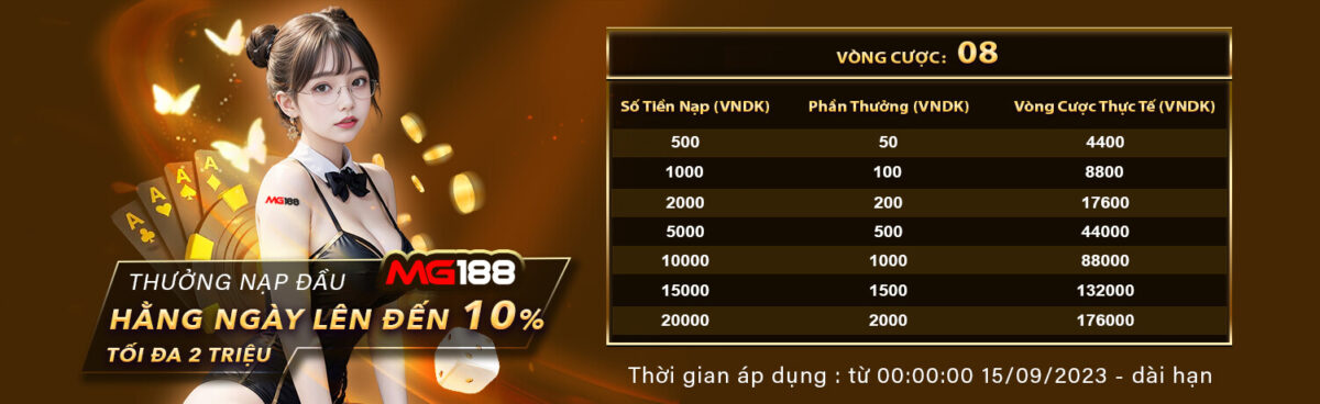 Chi tiết chương trình khuyến mãi 99Ok: Đăng ký ngay để nhận 128000 điểm dùng thử - 99Ok