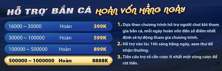 Tôi có thể tham gia một trang web chơi game trực tuyến cấp 68Game bằng cách nào? - 68Game